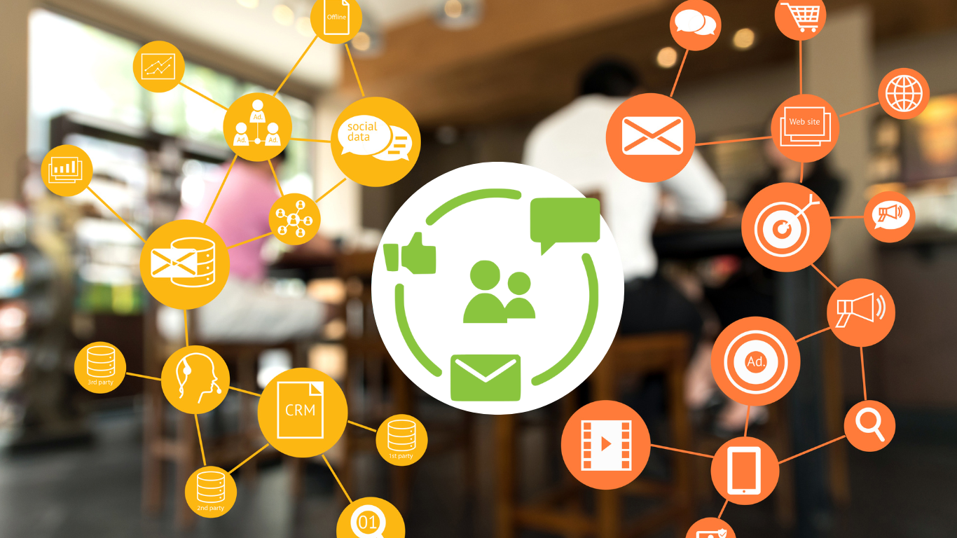 Communication Platform